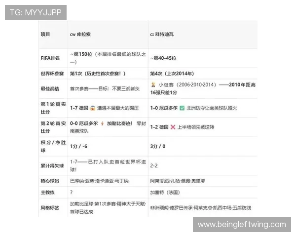 库拉索对阵科特迪瓦全场比分详细回顾与比赛亮点分析