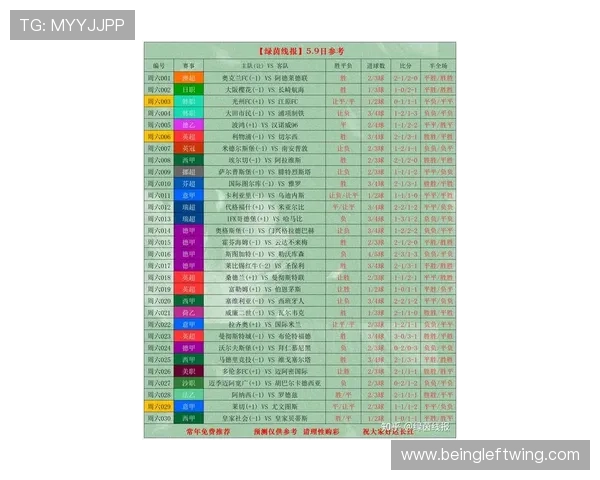 皇冠线上足球：世界杯期间的最新赛事资讯、比分更新与赛后点评